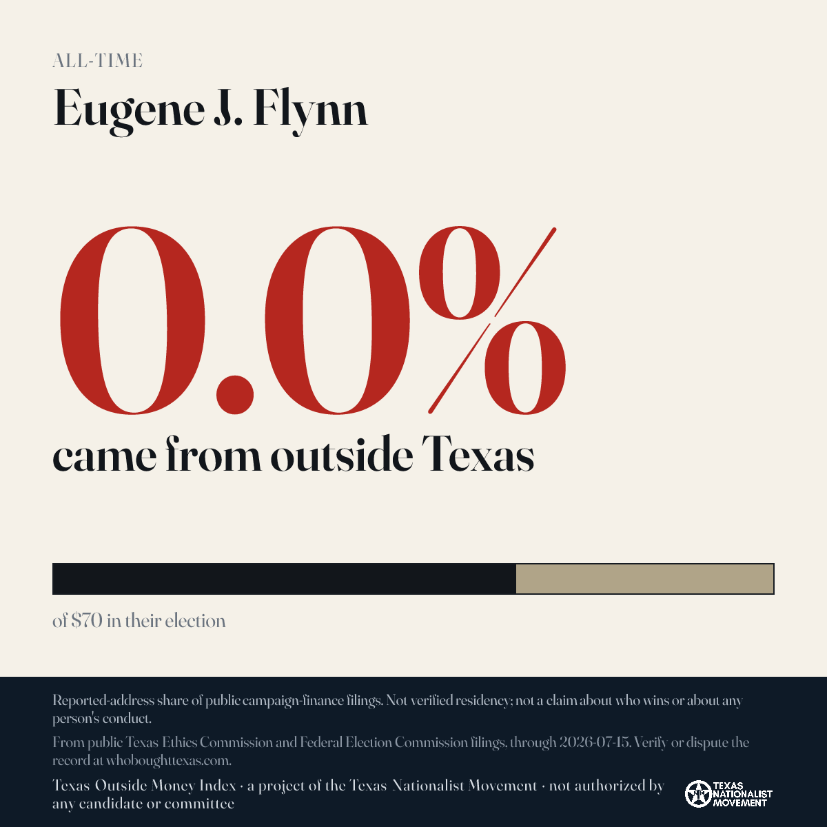 Eugene J. Flynn donations share card