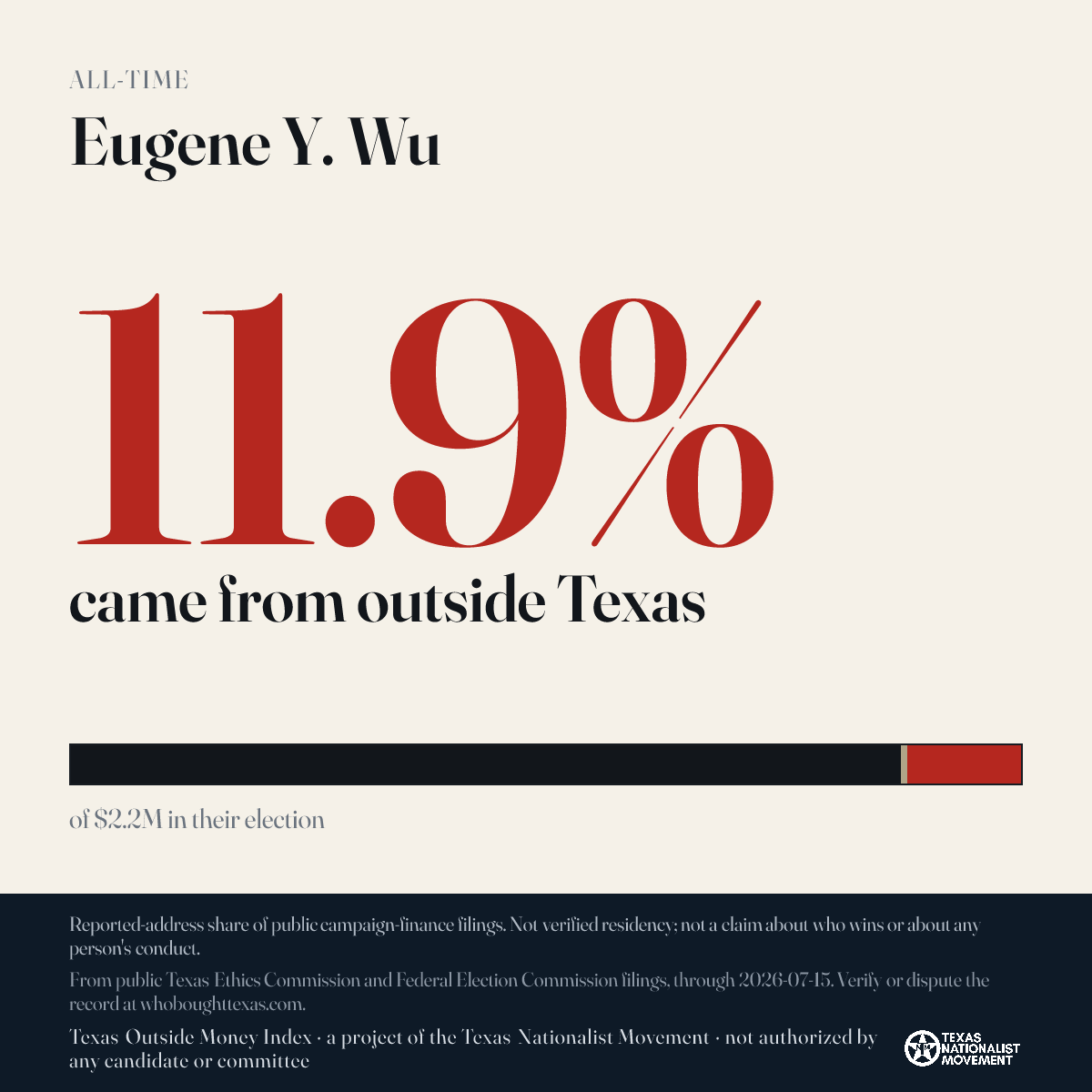 Eugene Y. Wu donations share card
