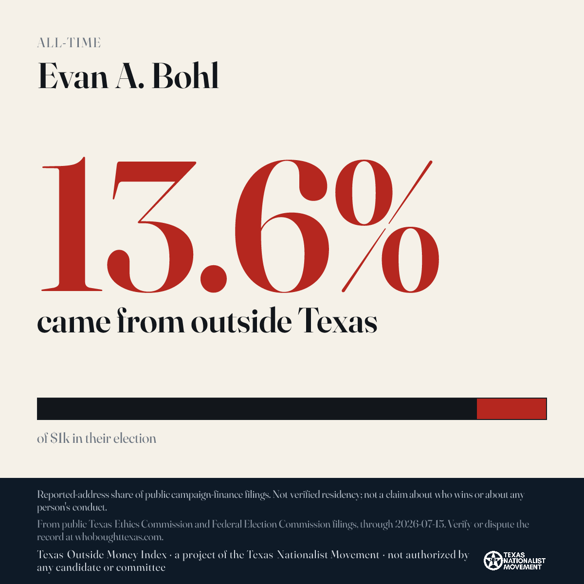 Evan A. Bohl donations share card