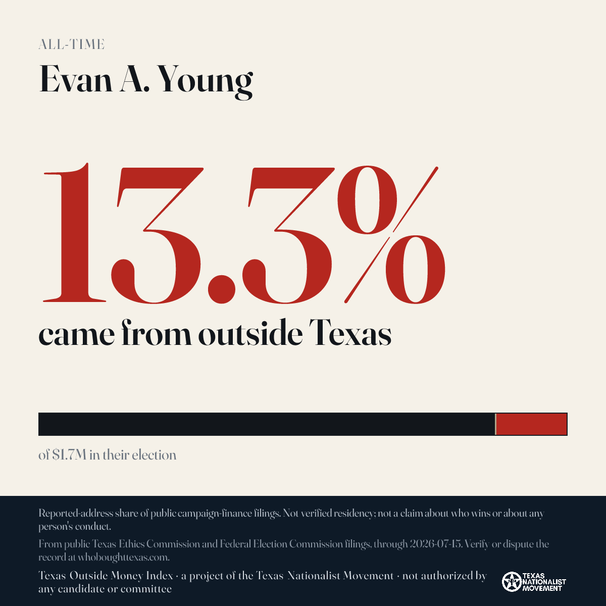 Evan A. Young donations share card