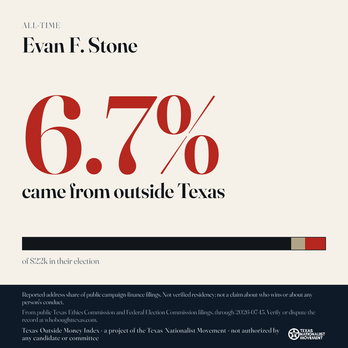 Evan F. Stone donations share card