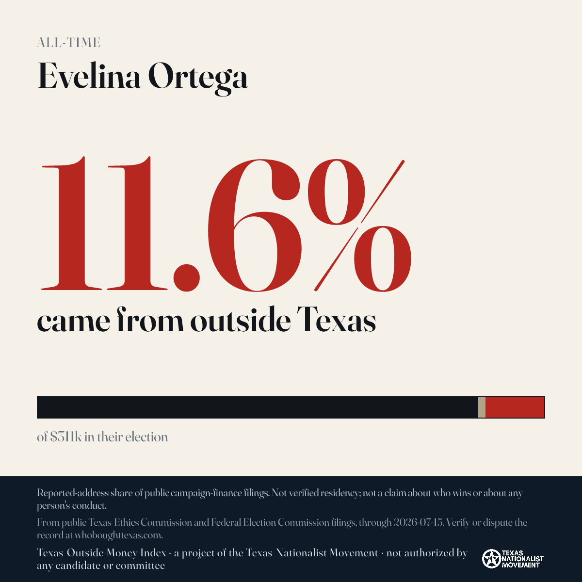 Evelina Ortega donations share card