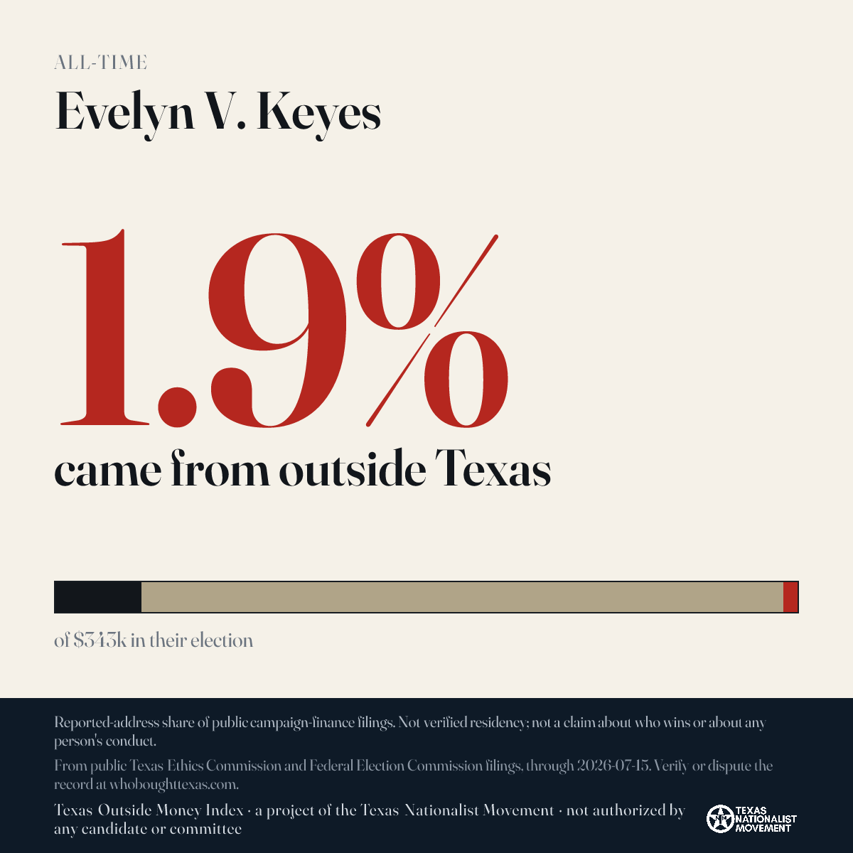 Evelyn V. Keyes donations share card