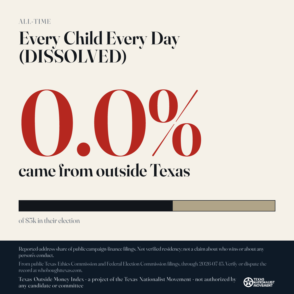 Every Child Every Day (DISSOLVED) donations share card