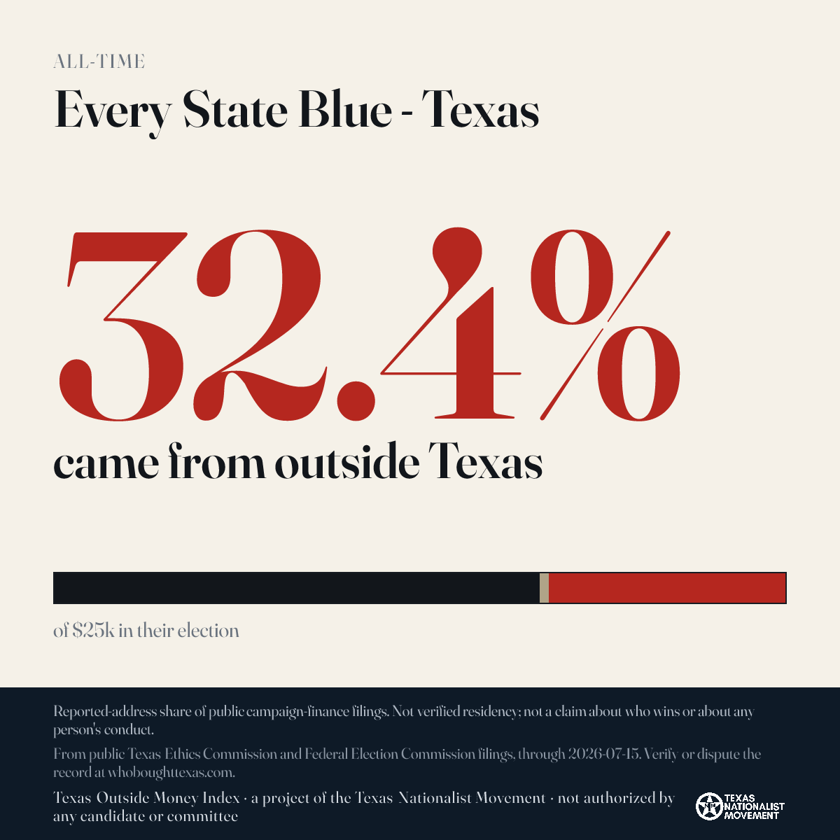 Every State Blue - Texas donations share card