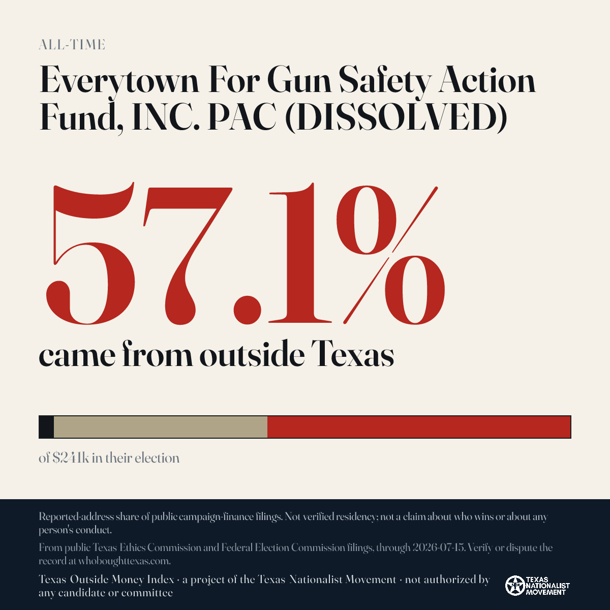 Everytown For Gun Safety Action Fund, INC. PAC (DISSOLVED) donations share card