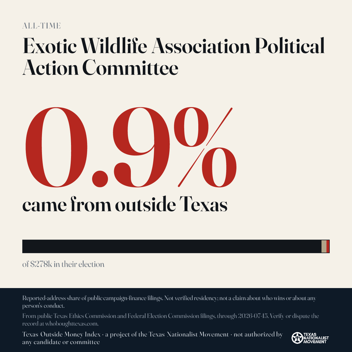 Exotic Wildlife Association Political Action Committee donations share card