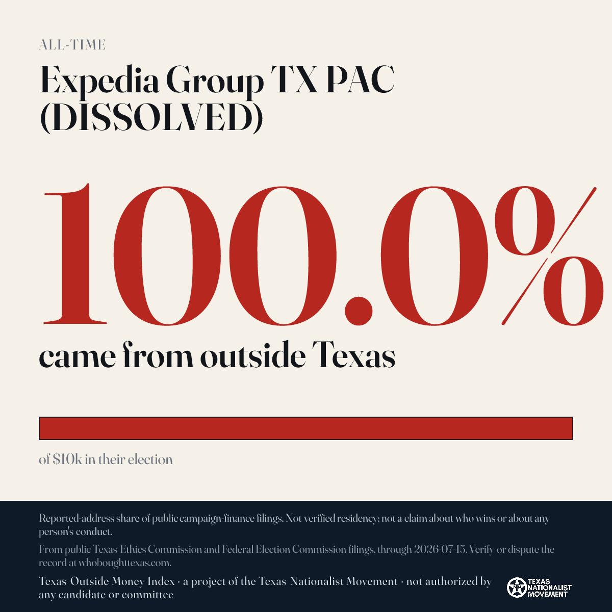 Expedia Group TX PAC (DISSOLVED) donations share card