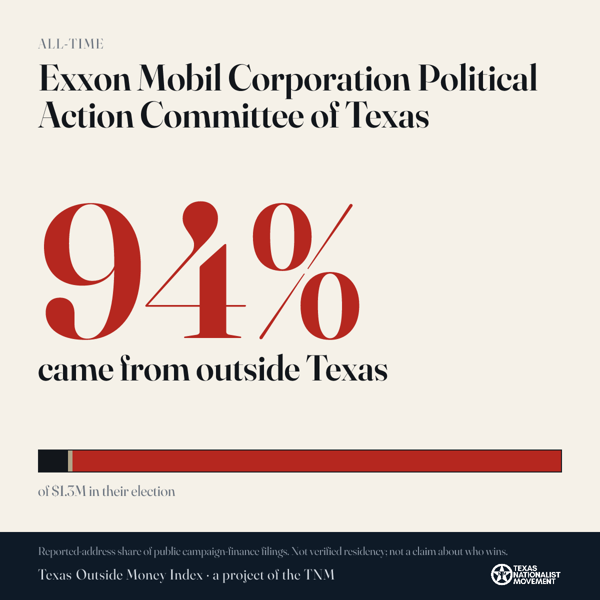 Exxon Mobil Corporation Political Action Committee of Texas donations share card