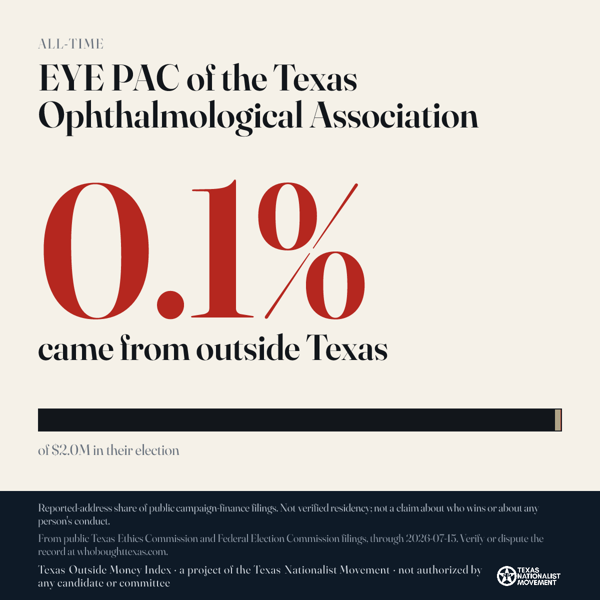 EYE PAC of the Texas Ophthalmological Association donations share card