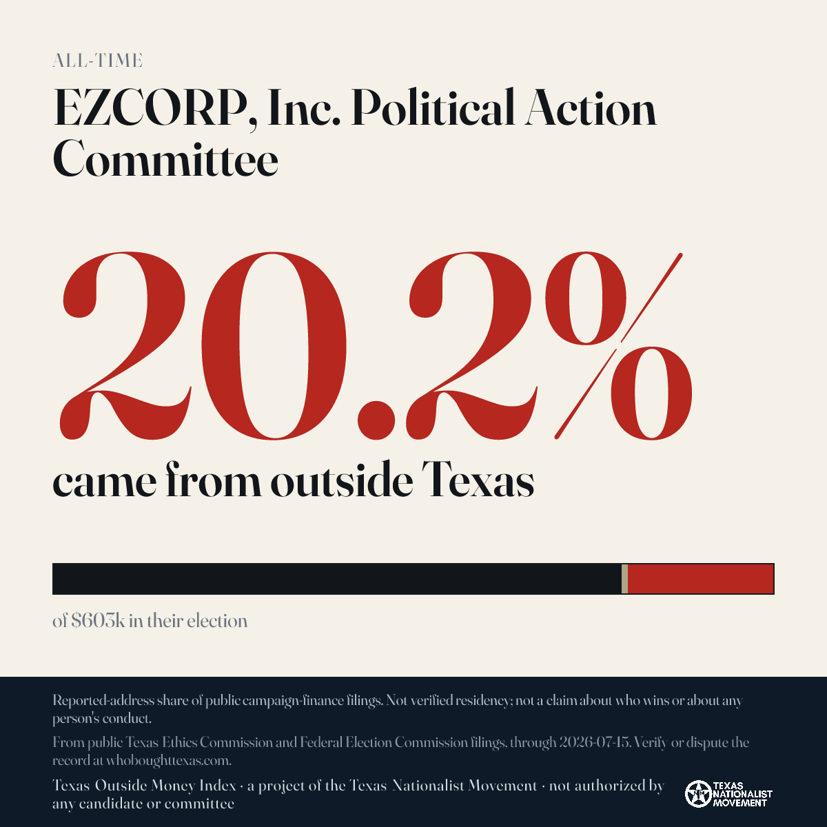 EZCORP, Inc. Political Action Committee donations share card