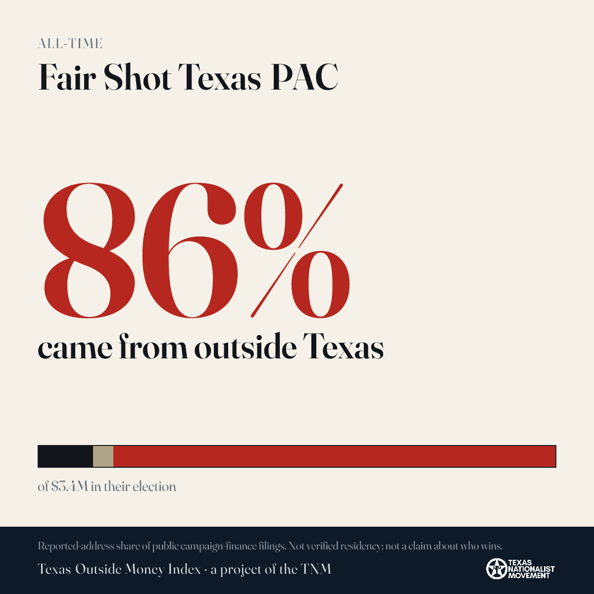Fair Shot Texas PAC donations share card