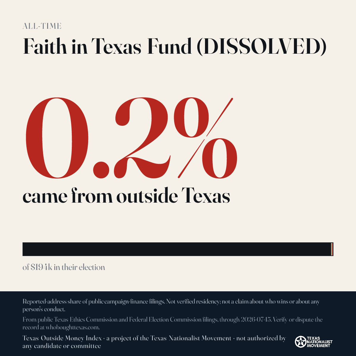 Faith in Texas Fund (DISSOLVED) donations share card