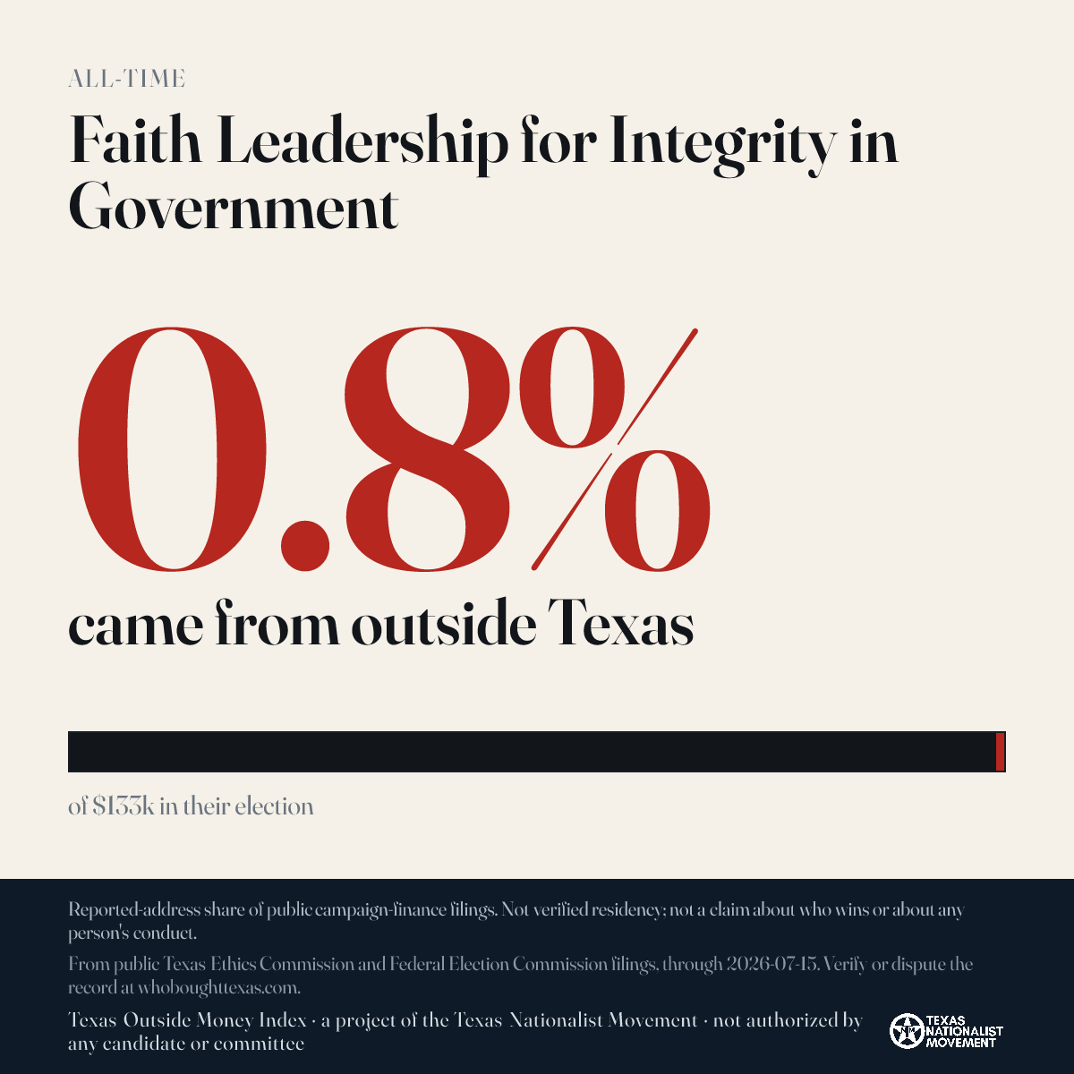 Faith Leadership for Integrity in Government donations share card