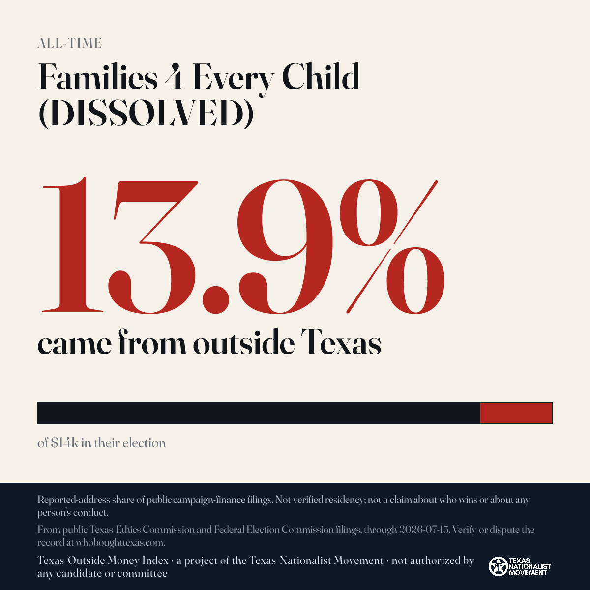 Families 4 Every Child (DISSOLVED) donations share card