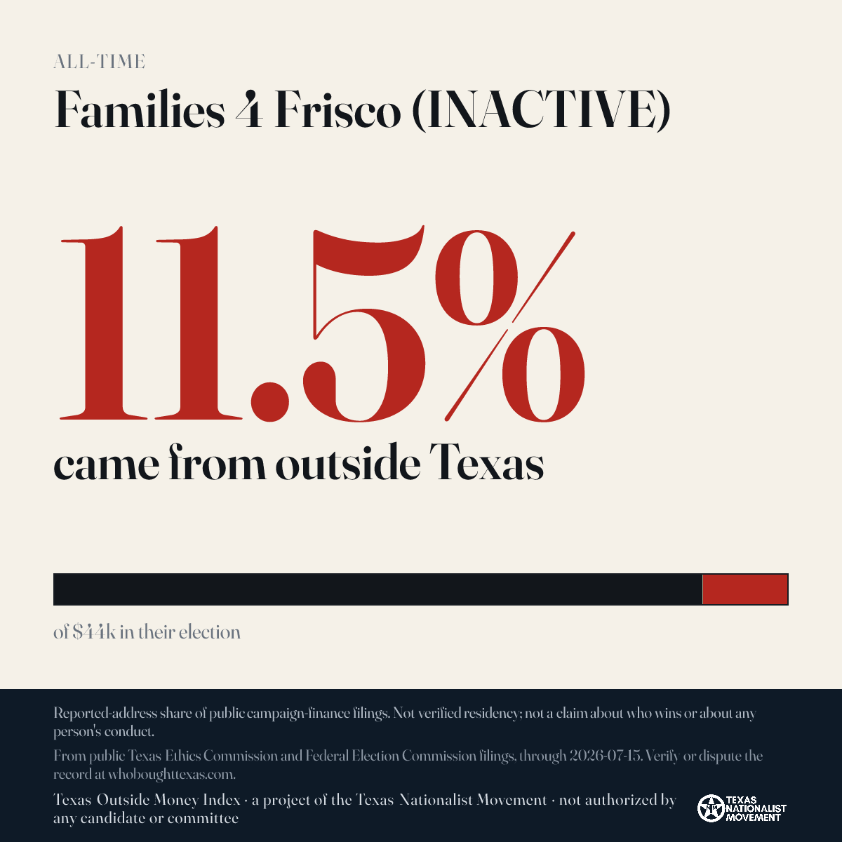 Families 4 Frisco (INACTIVE) donations share card