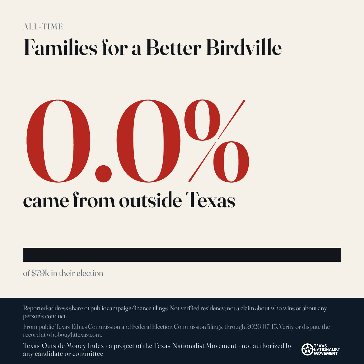 Families for a Better Birdville donations share card
