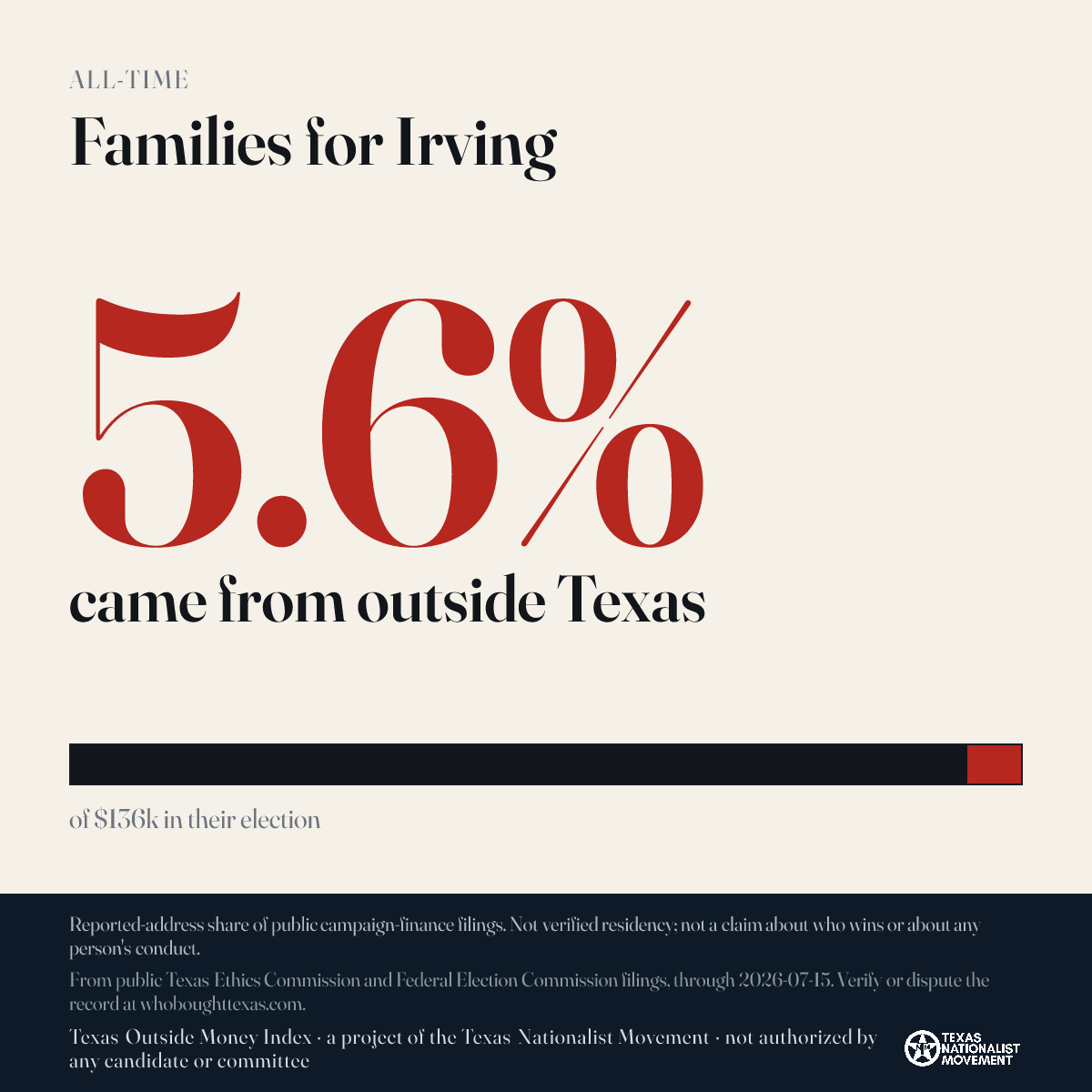Families for Irving donations share card