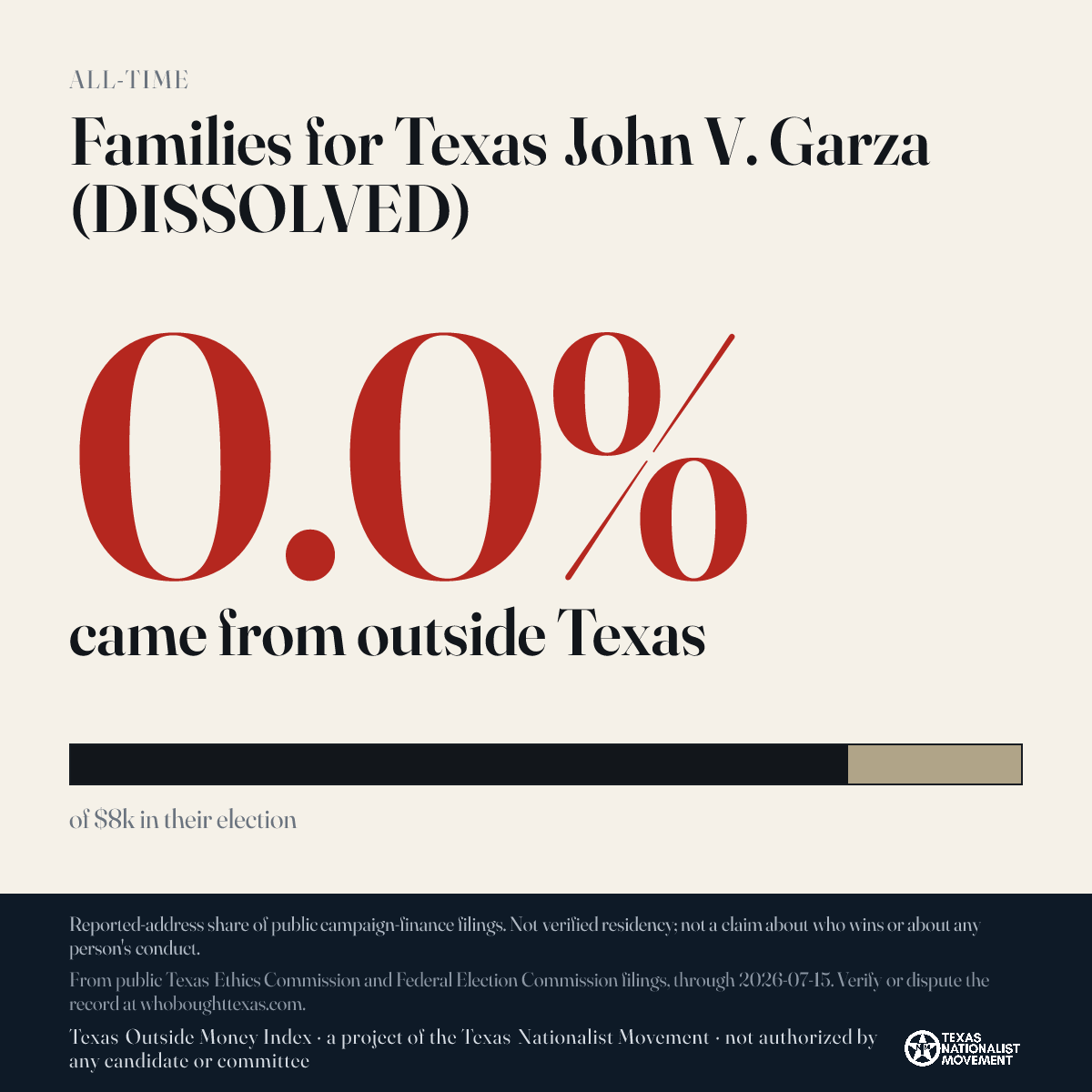 Families for Texas John V. Garza (DISSOLVED) donations share card