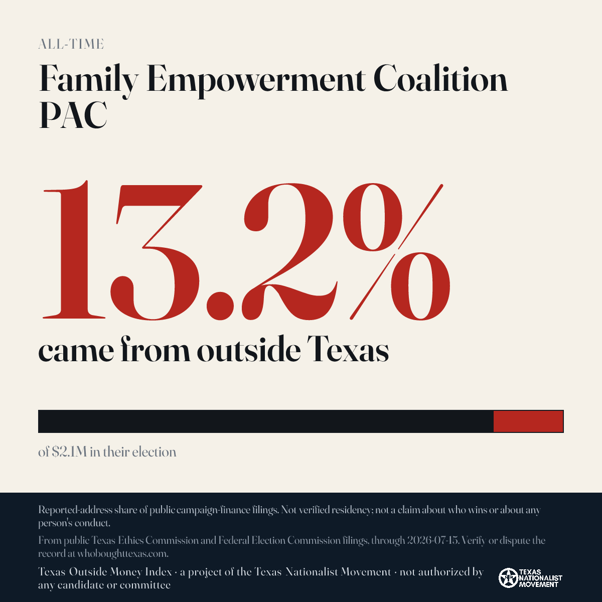 Family Empowerment Coalition PAC donations share card