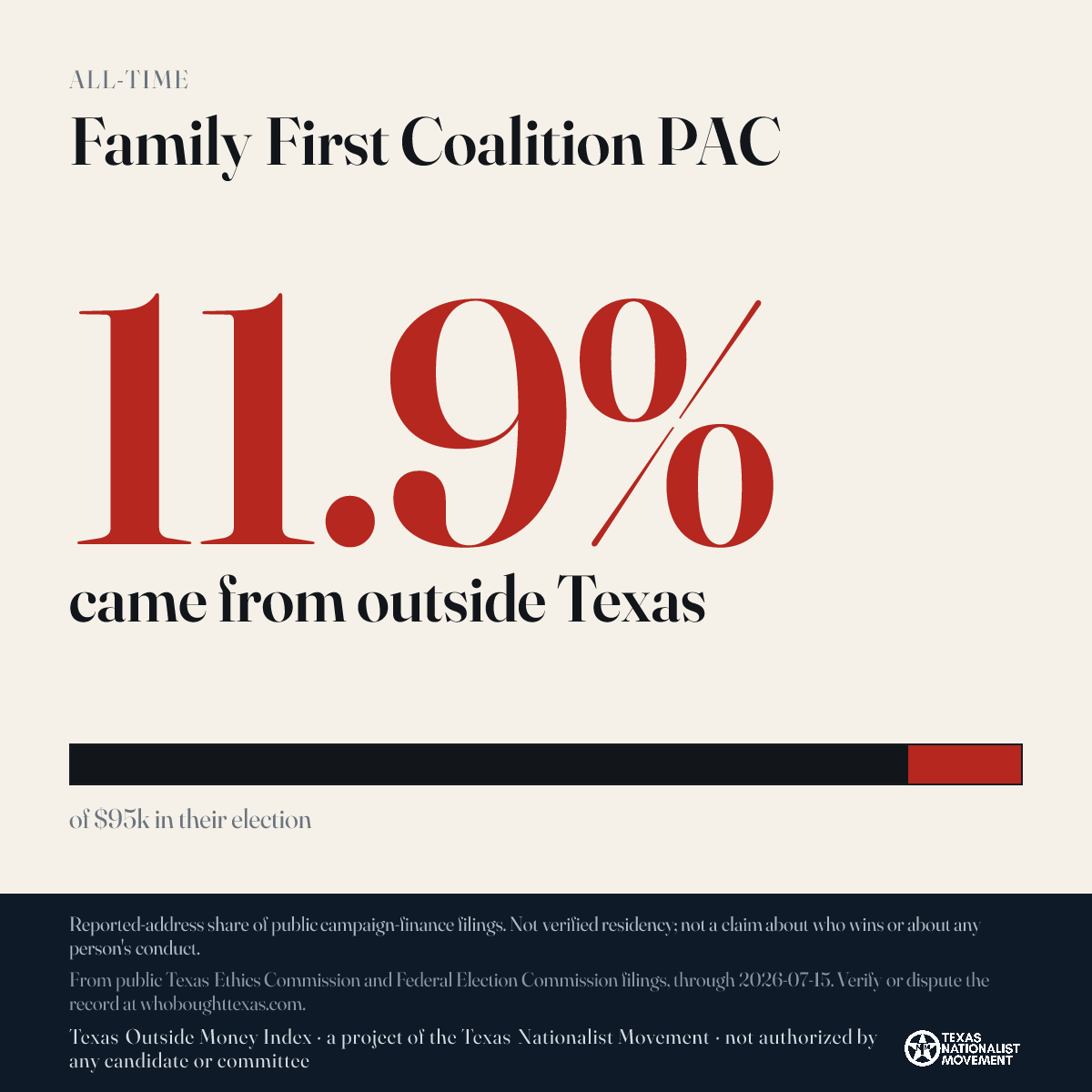 Family First Coalition PAC donations share card