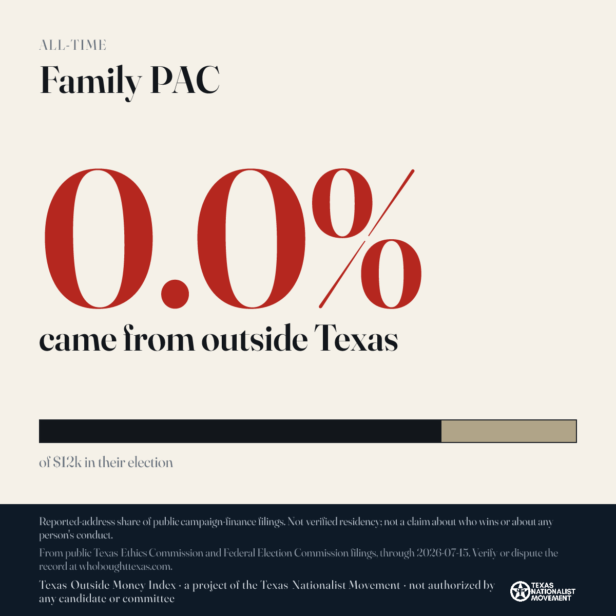 Family PAC donations share card