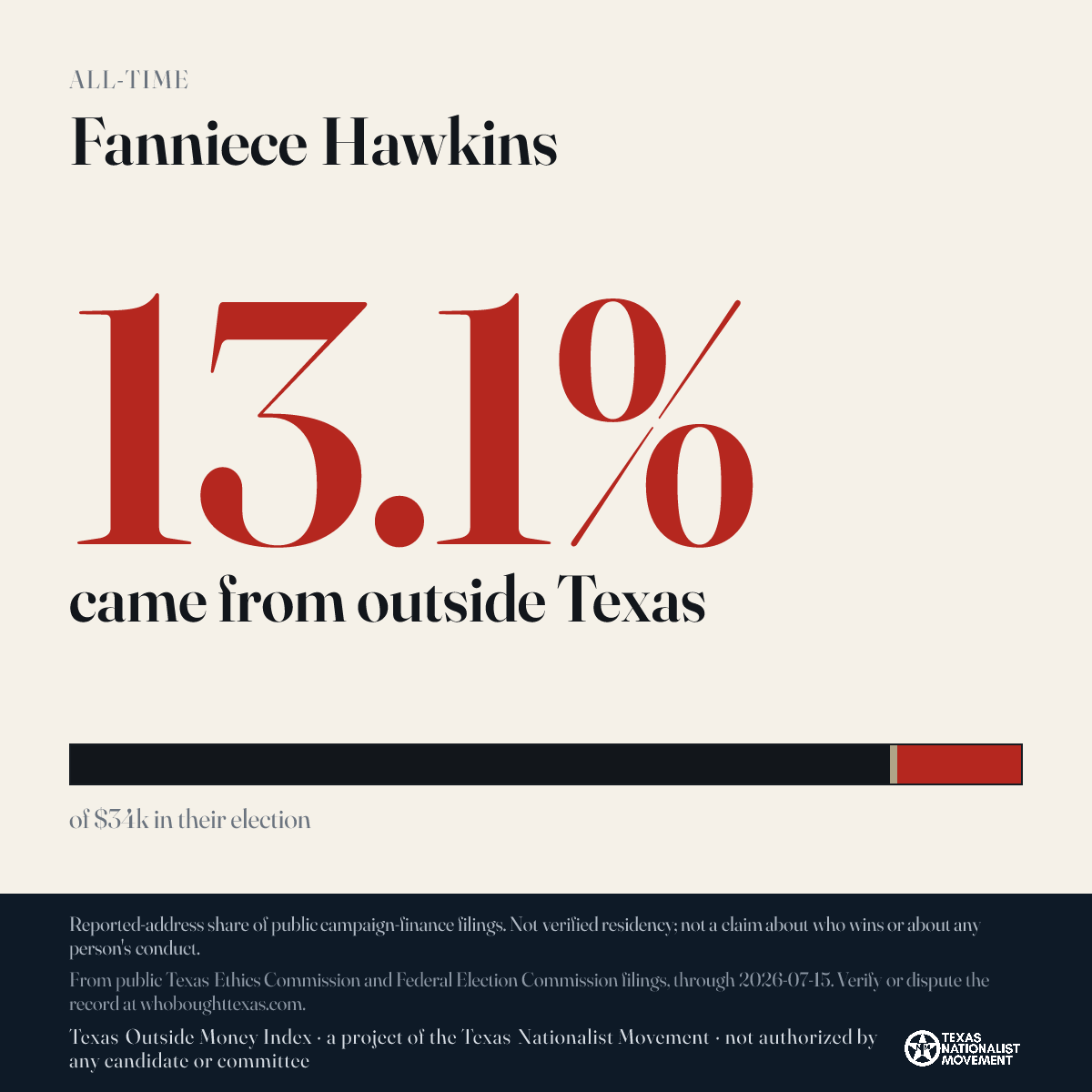 Fanniece Hawkins donations share card