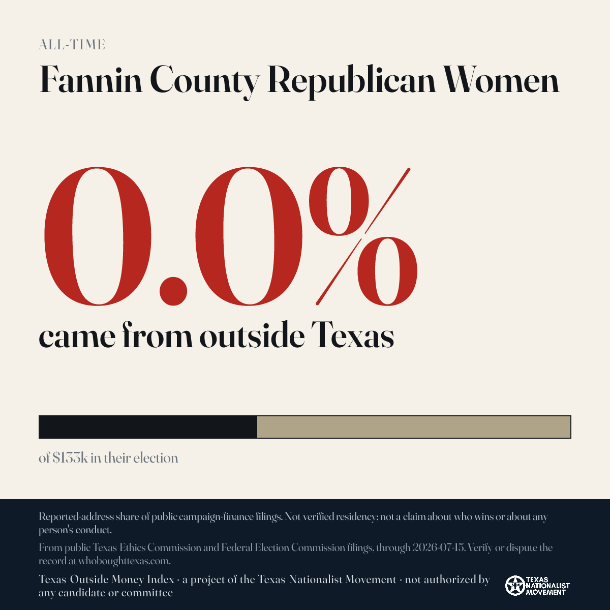 Fannin County Republican Women donations share card