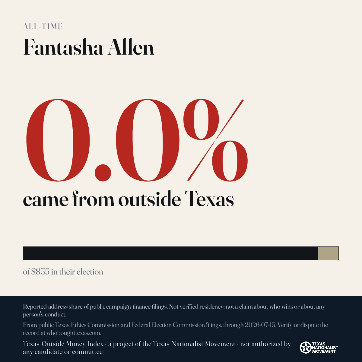Fantasha Allen donations share card