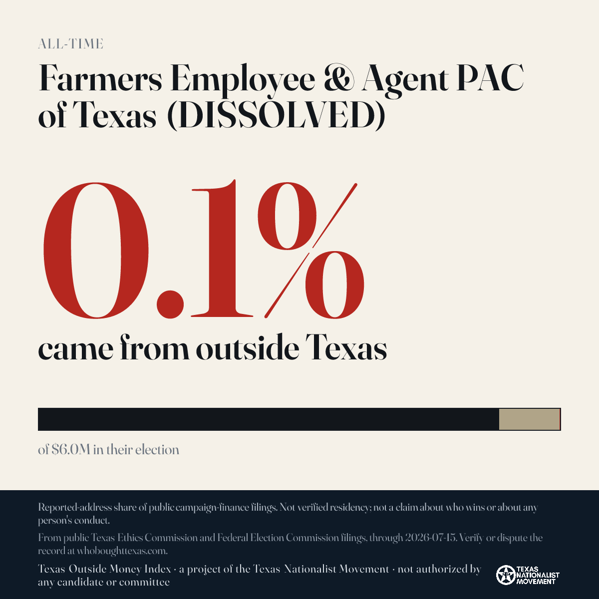 Farmers Employee & Agent PAC of Texas (DISSOLVED) donations share card