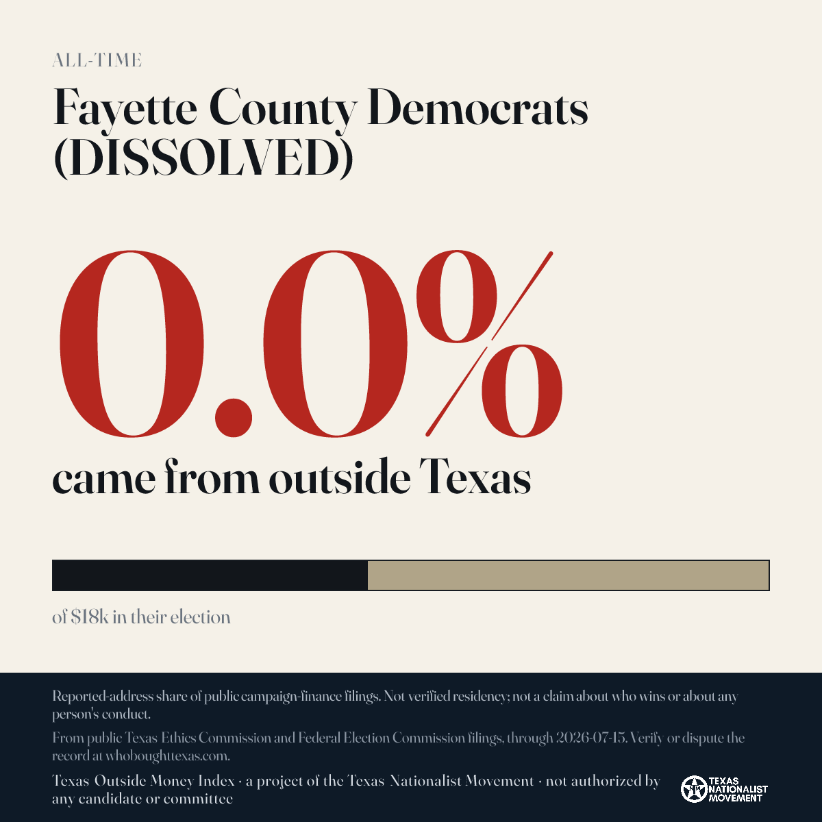 Fayette County Democrats (DISSOLVED) donations share card