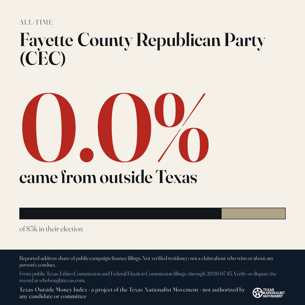 Fayette County Republican Party (CEC) donations share card