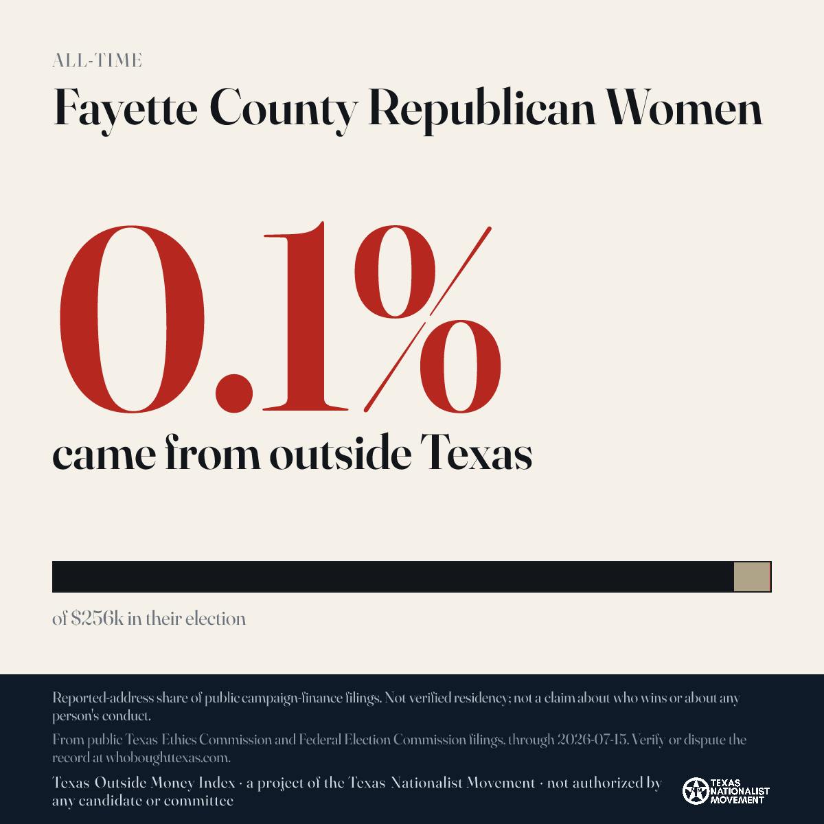 Fayette County Republican Women donations share card