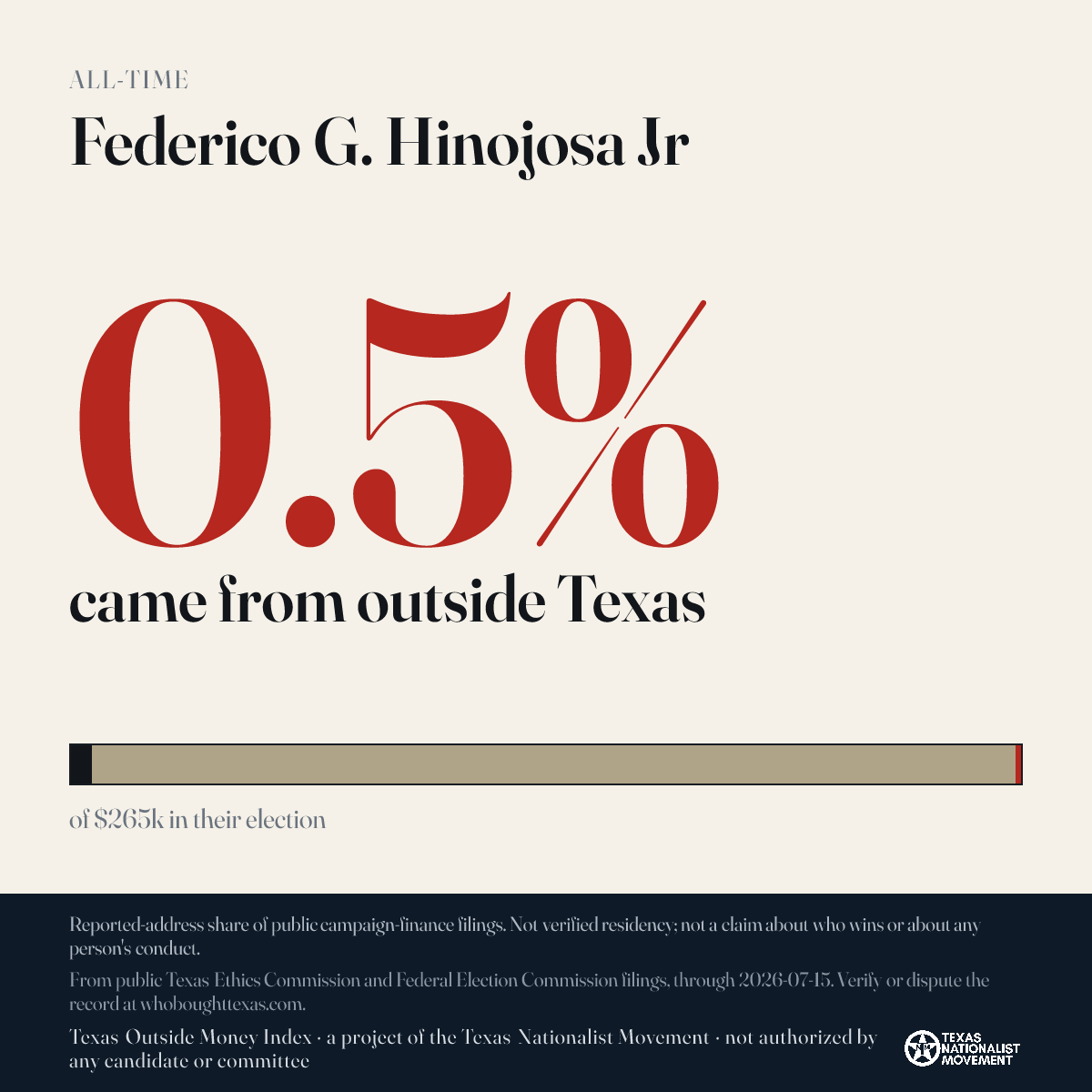Federico G. Hinojosa Jr donations share card