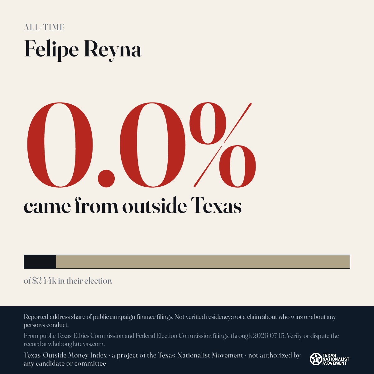 Felipe Reyna donations share card