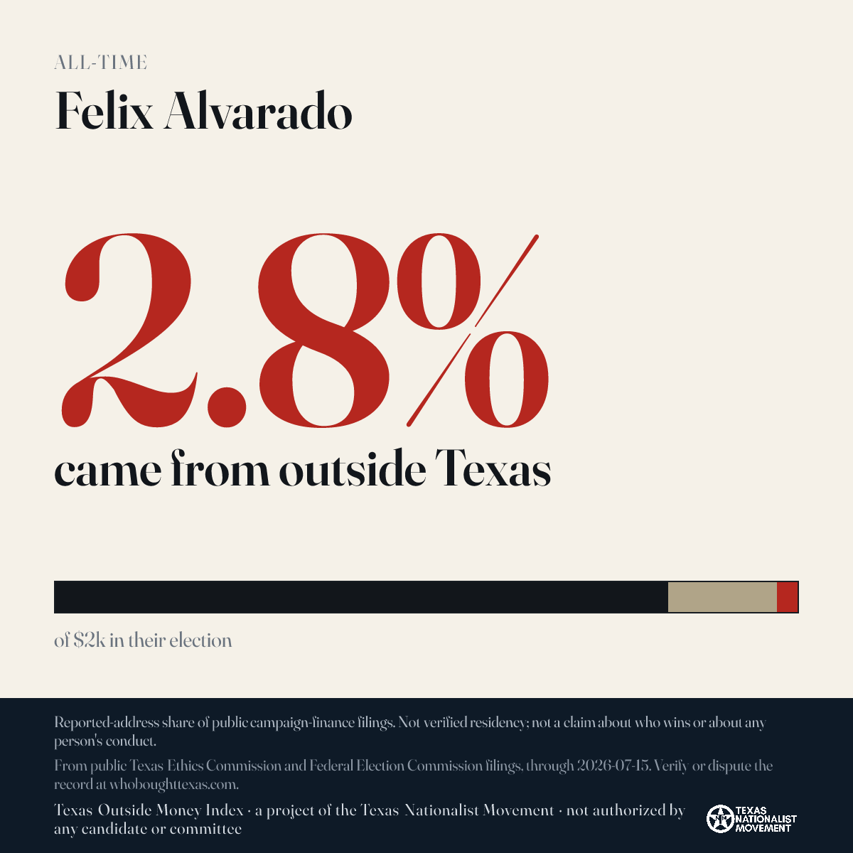 Felix Alvarado donations share card