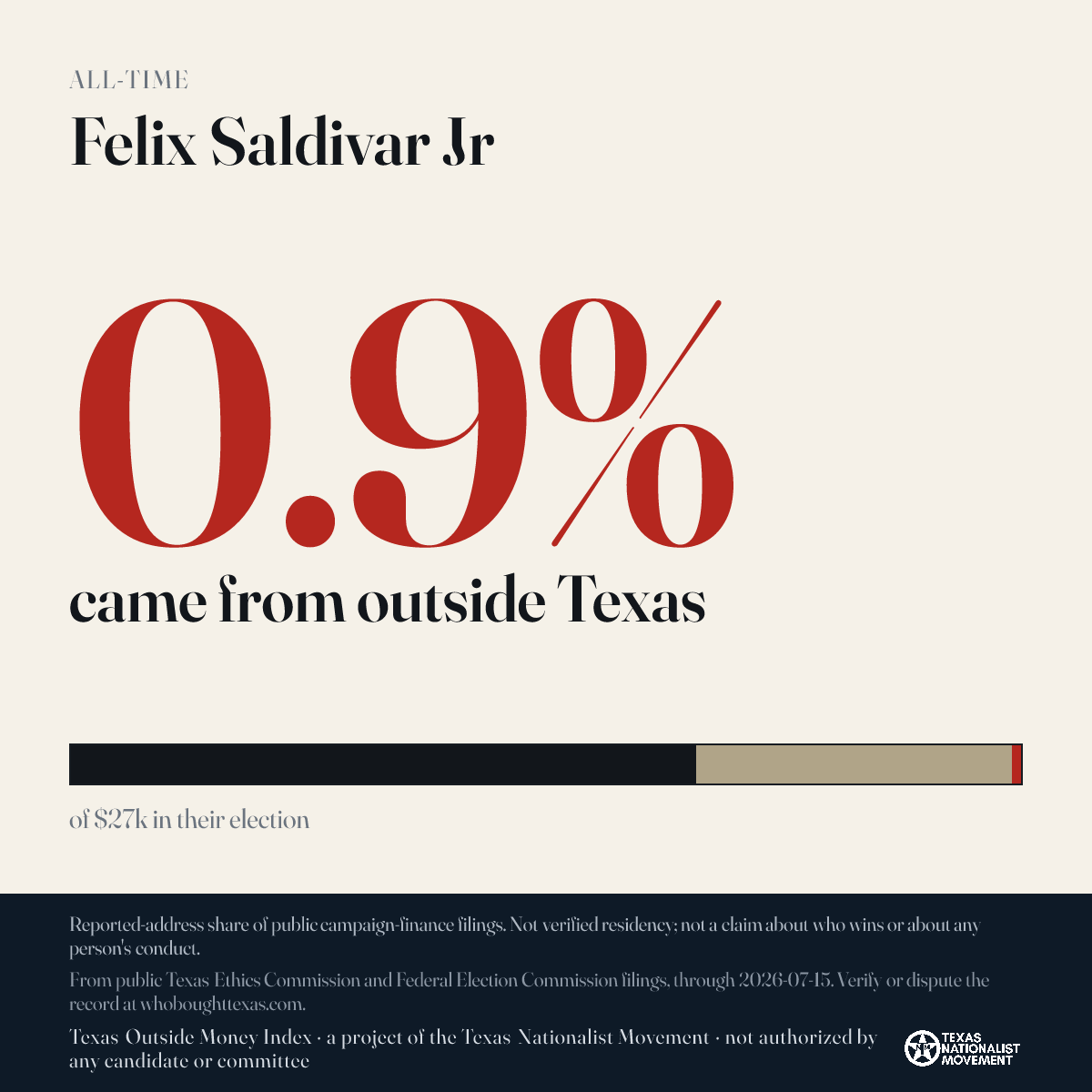 Felix Saldivar Jr donations share card