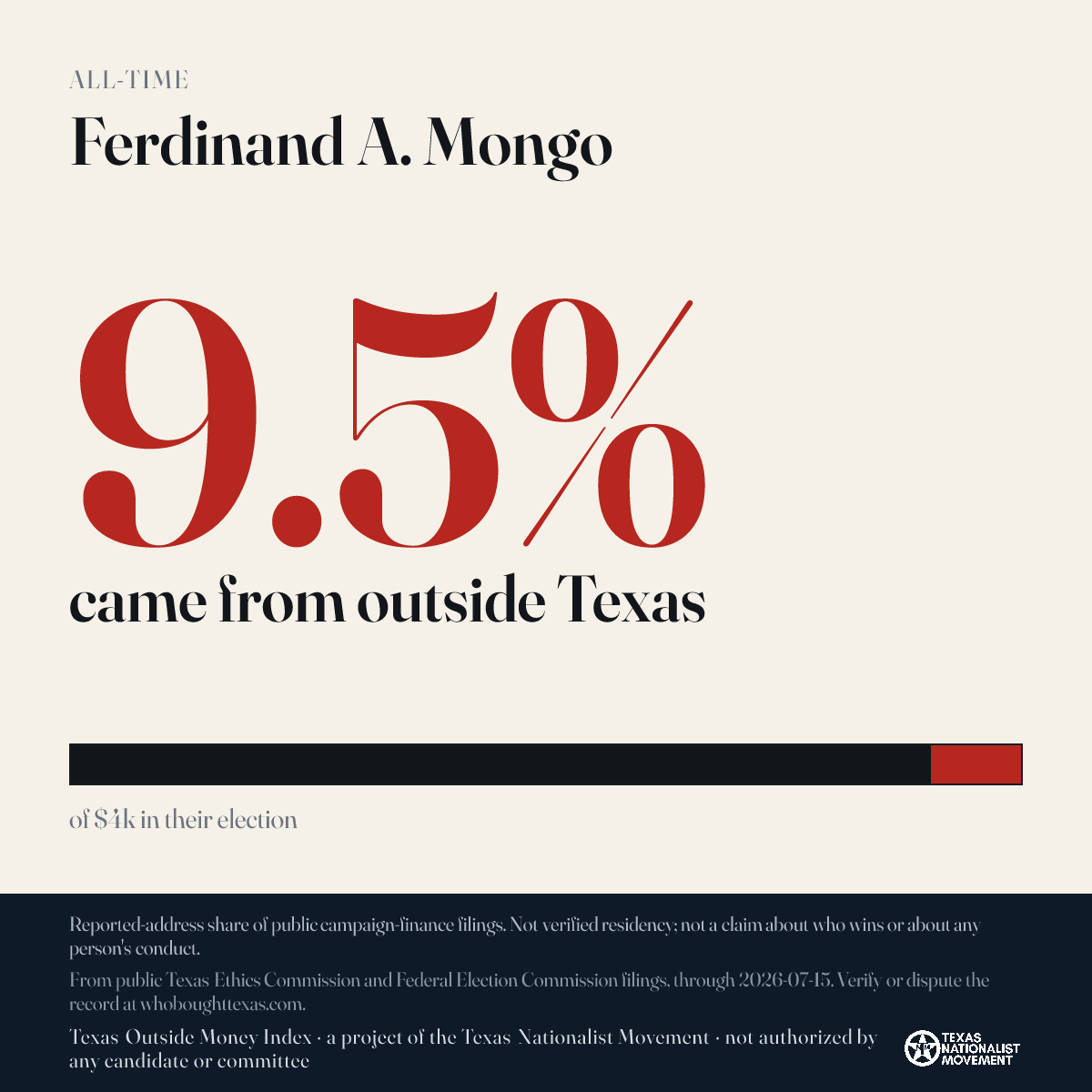 Ferdinand A. Mongo donations share card