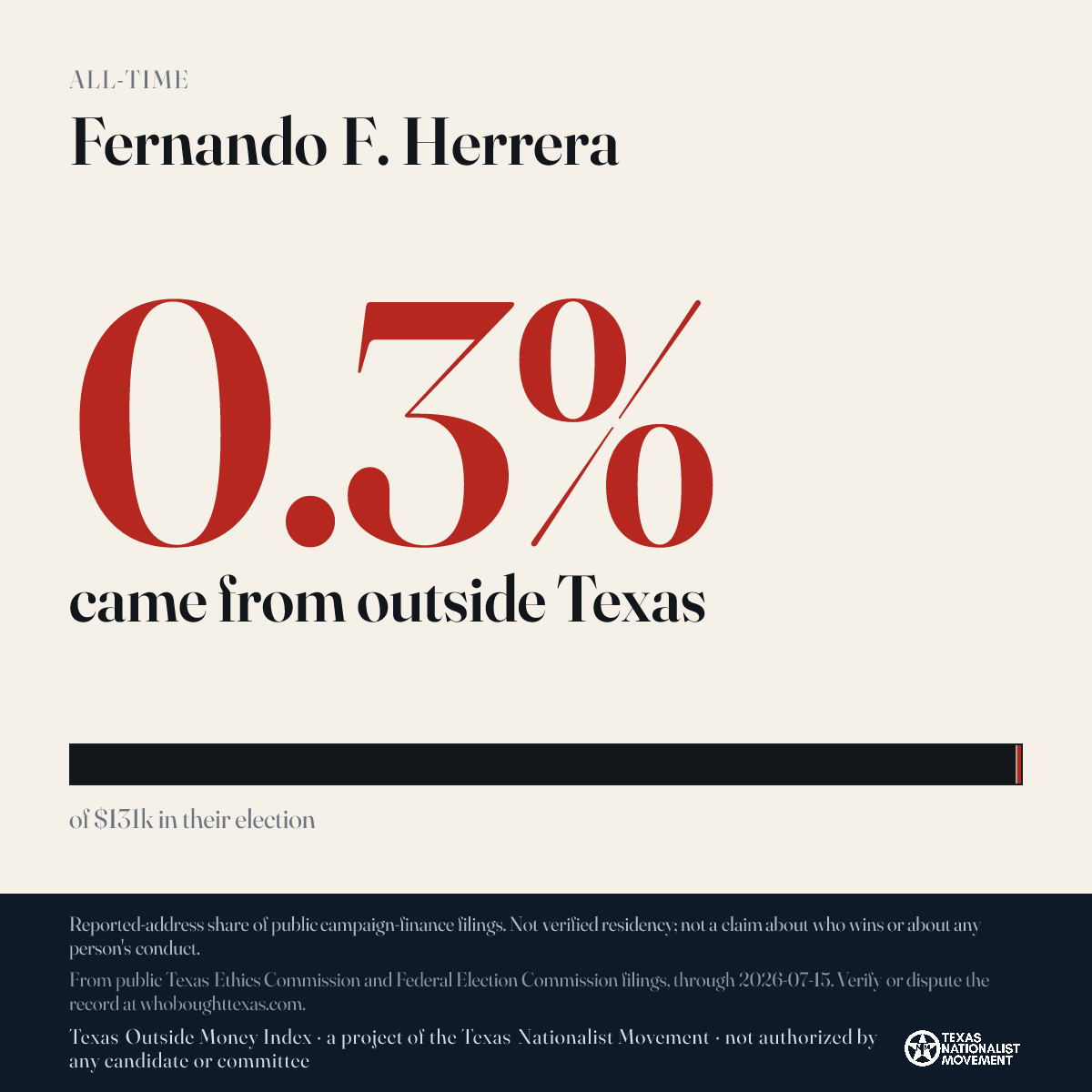 Fernando F. Herrera donations share card