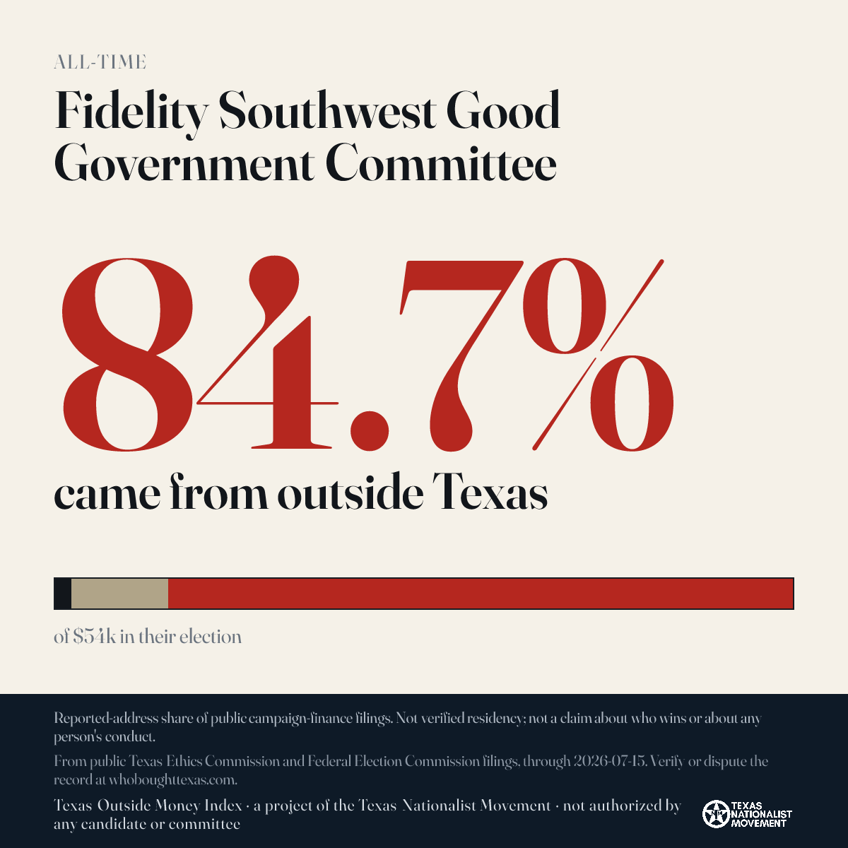 Fidelity Southwest Good Government Committee donations share card