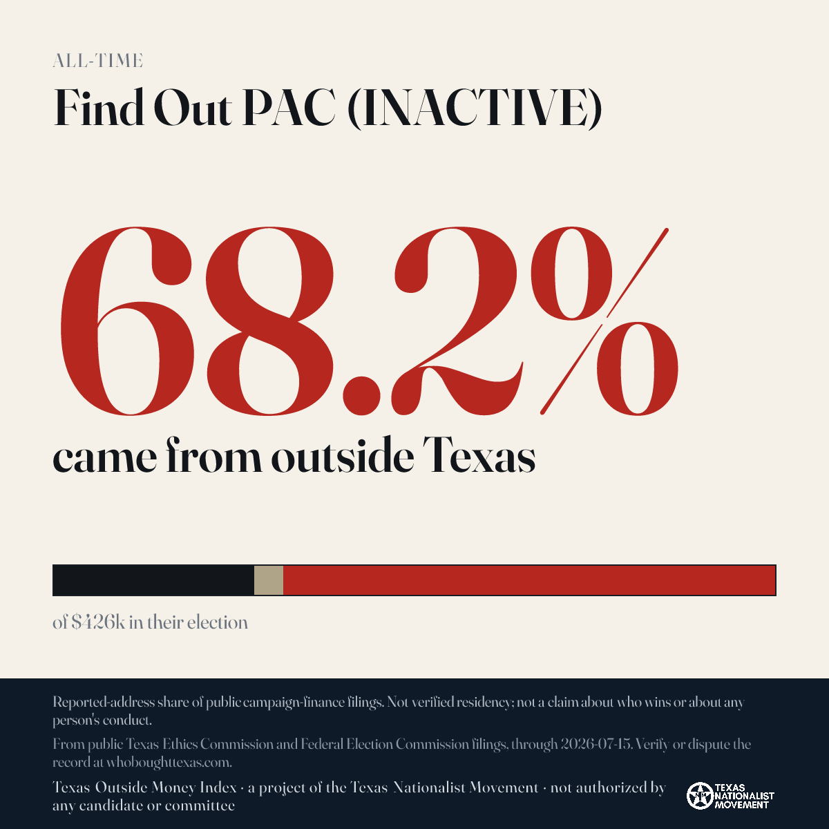 Find Out PAC (INACTIVE) donations share card
