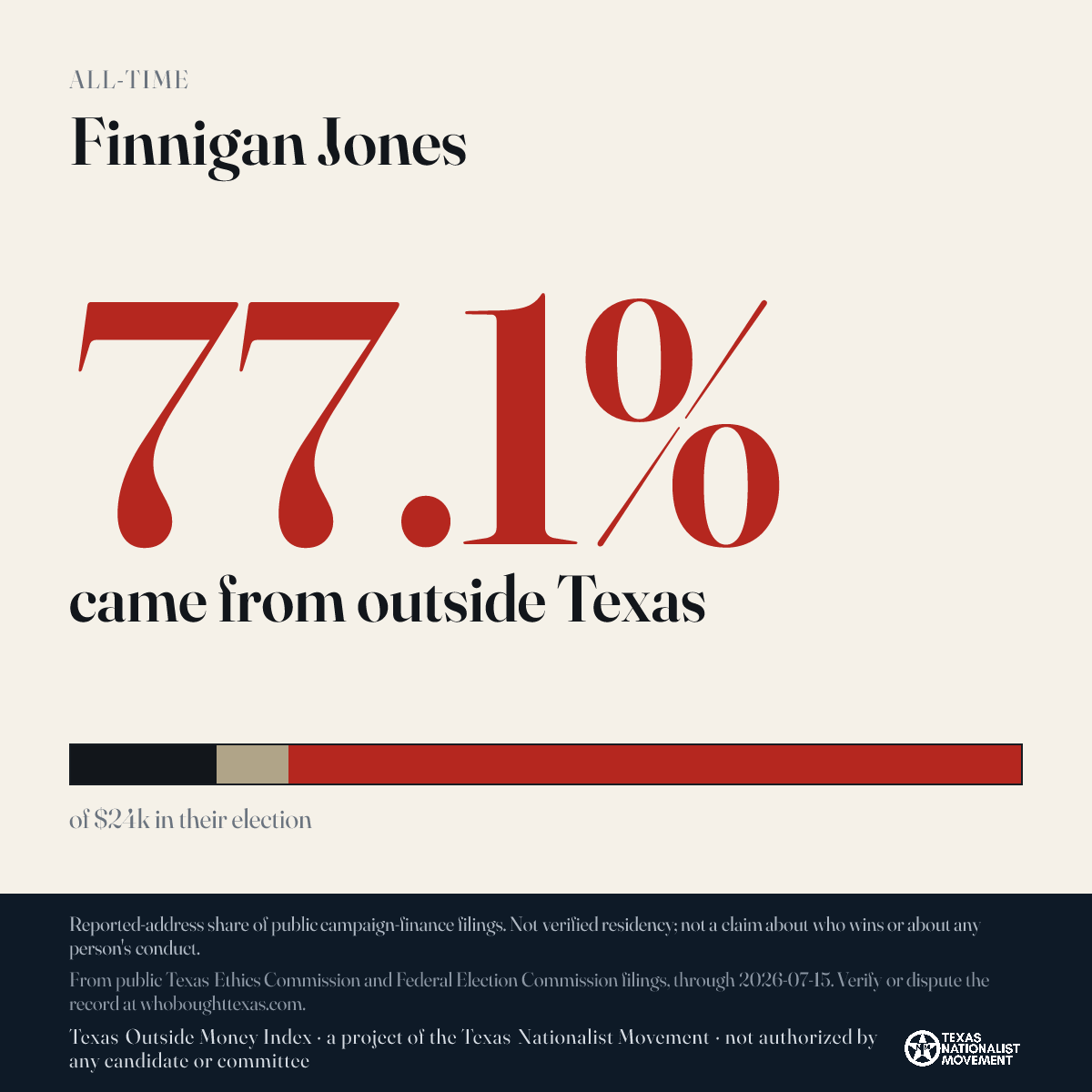 Finnigan Jones donations share card
