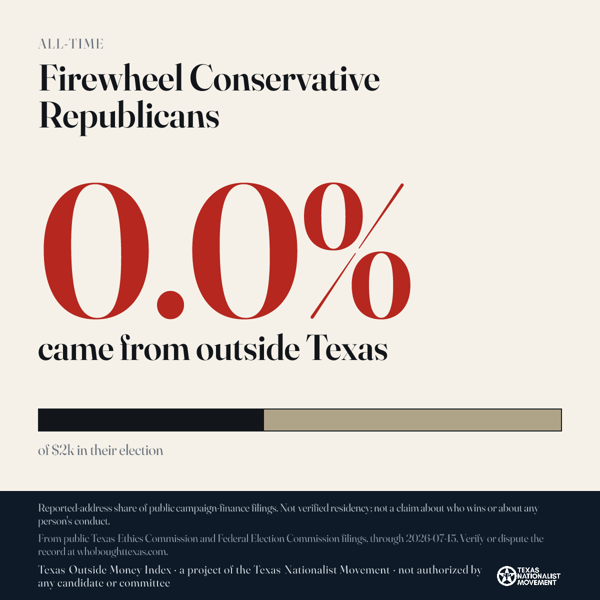 Firewheel Conservative Republicans donations share card
