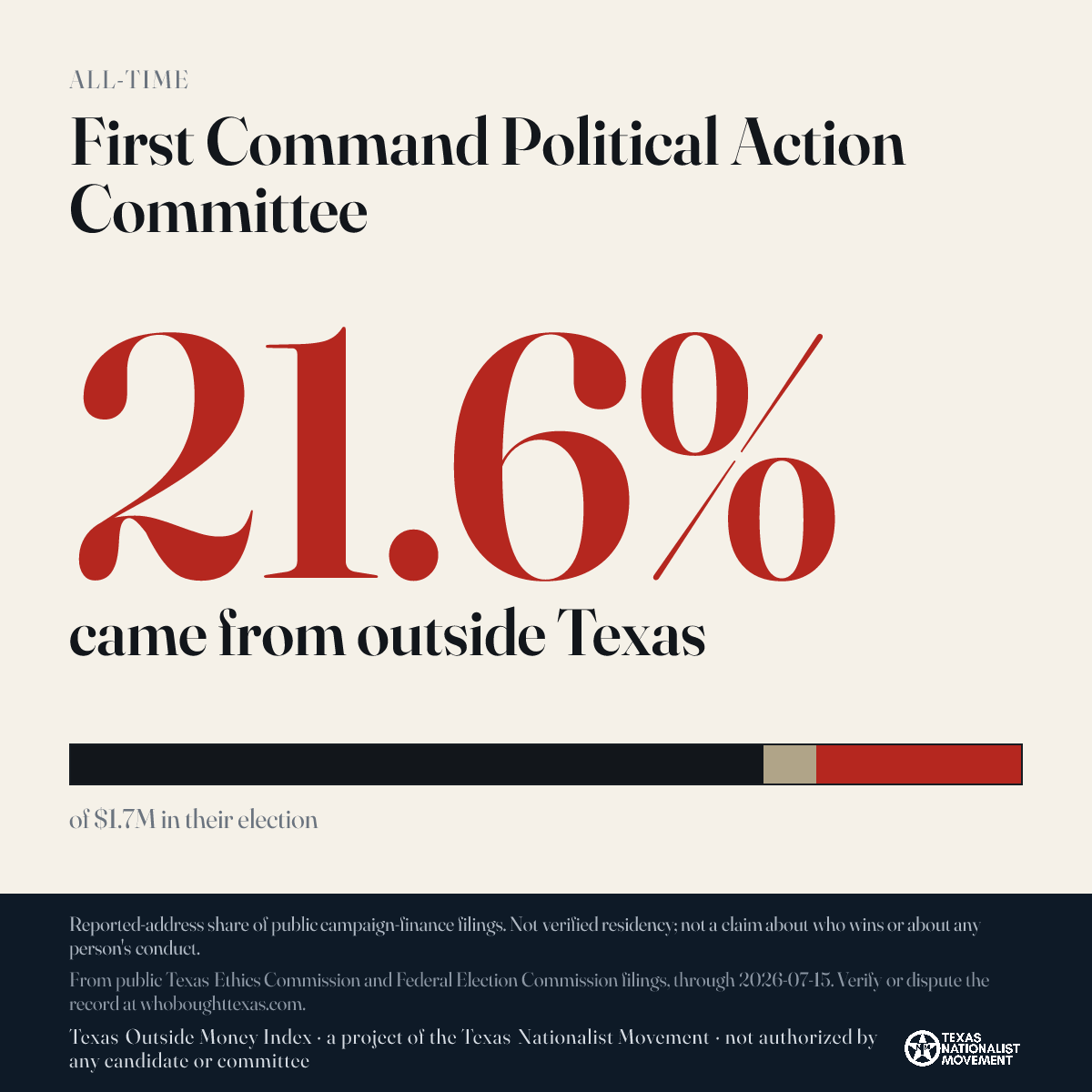 First Command Political Action Committee donations share card