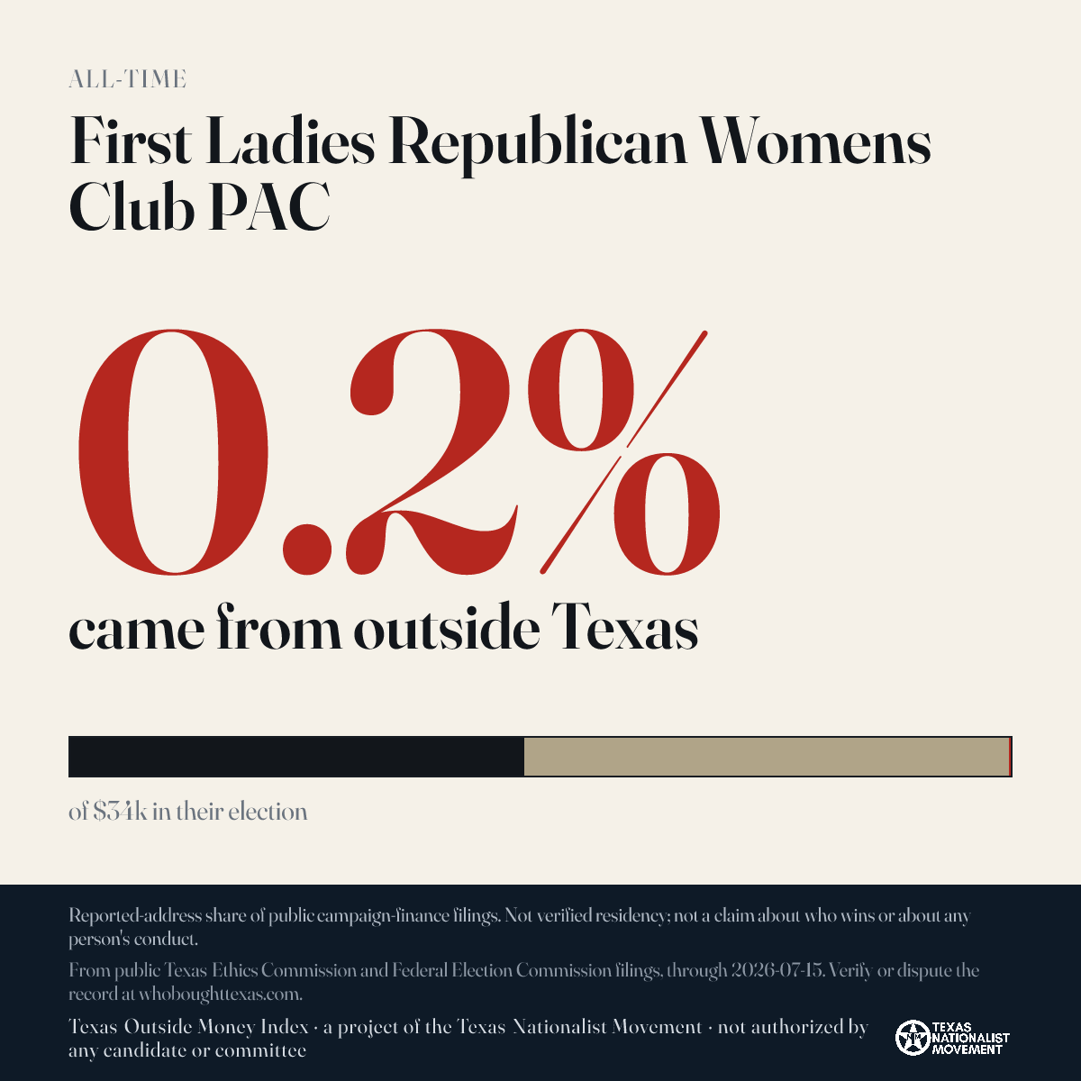 First Ladies Republican Womens Club PAC donations share card