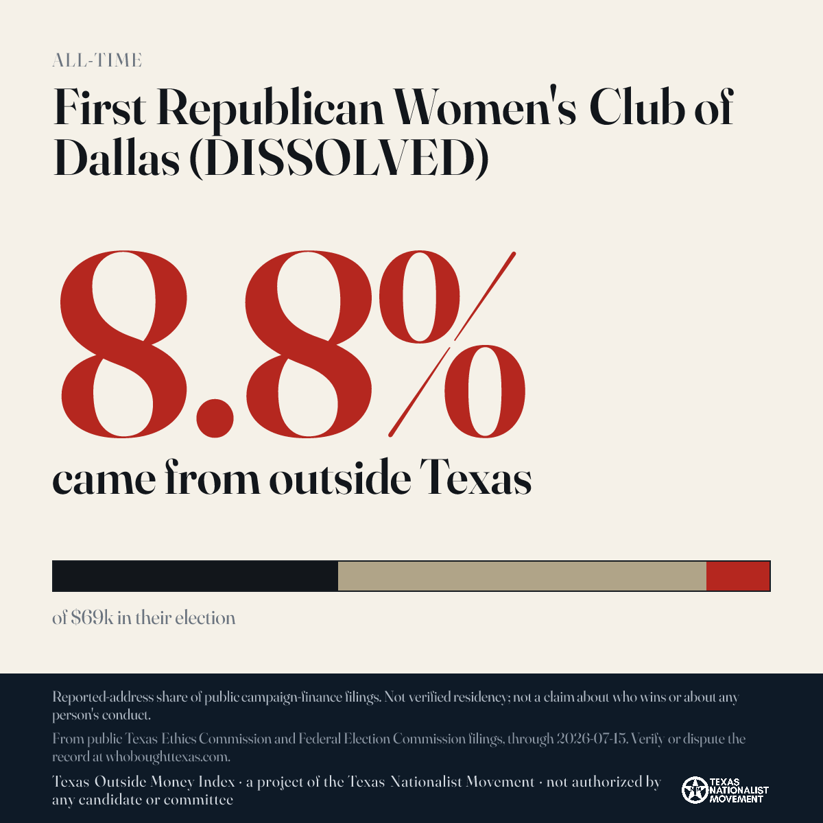 First Republican Women's Club of Dallas (DISSOLVED) donations share card