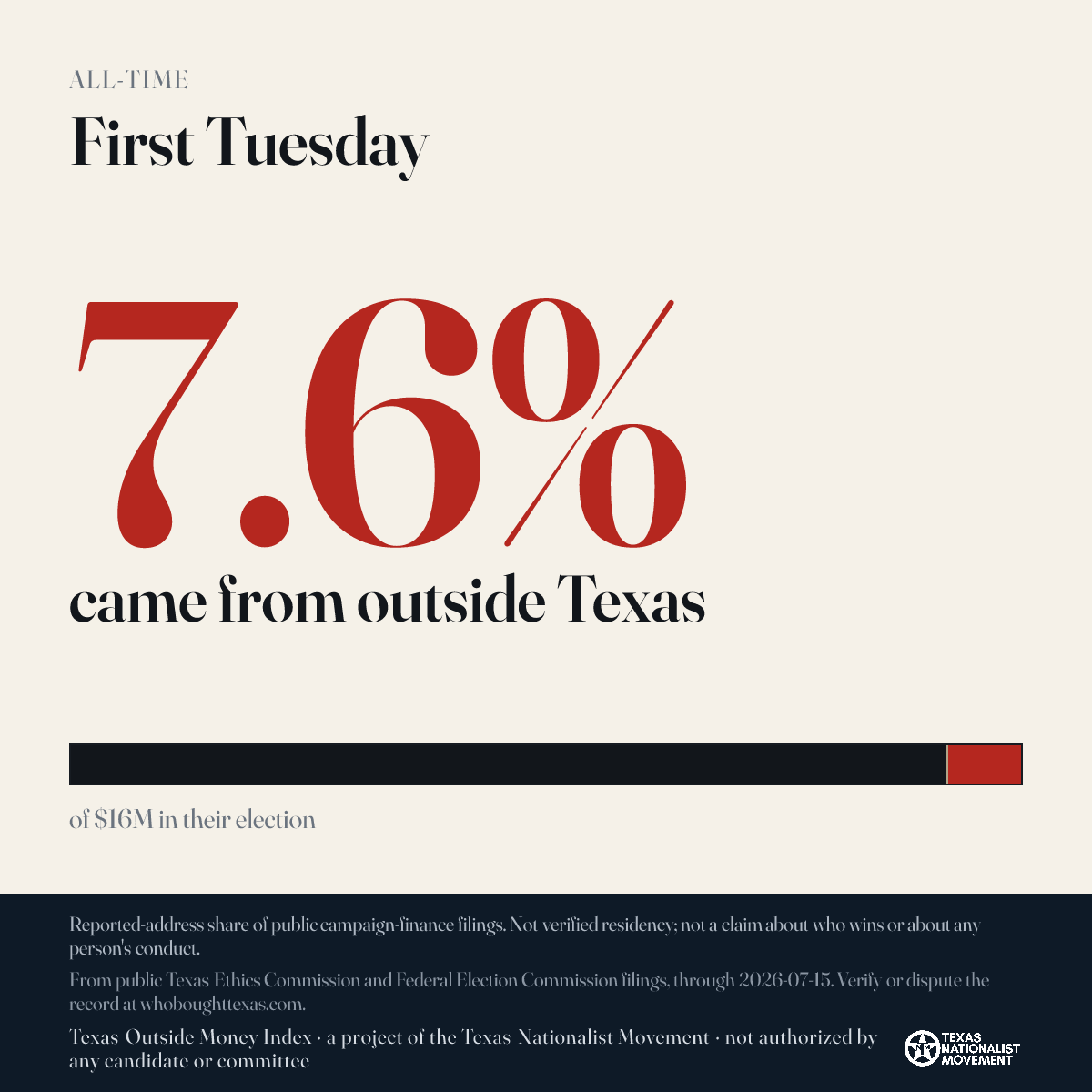 First Tuesday donations share card