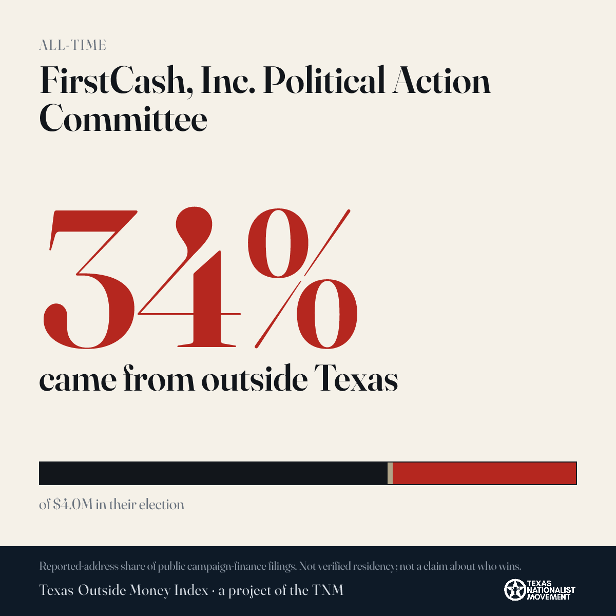FirstCash, Inc. Political Action Committee donations share card