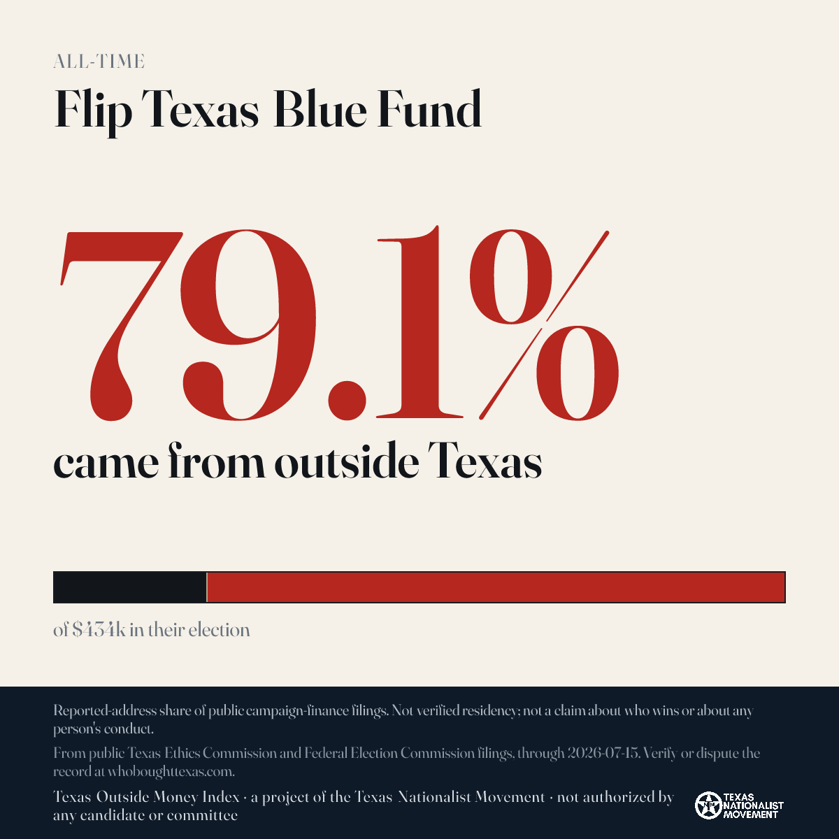 Flip Texas Blue Fund donations share card