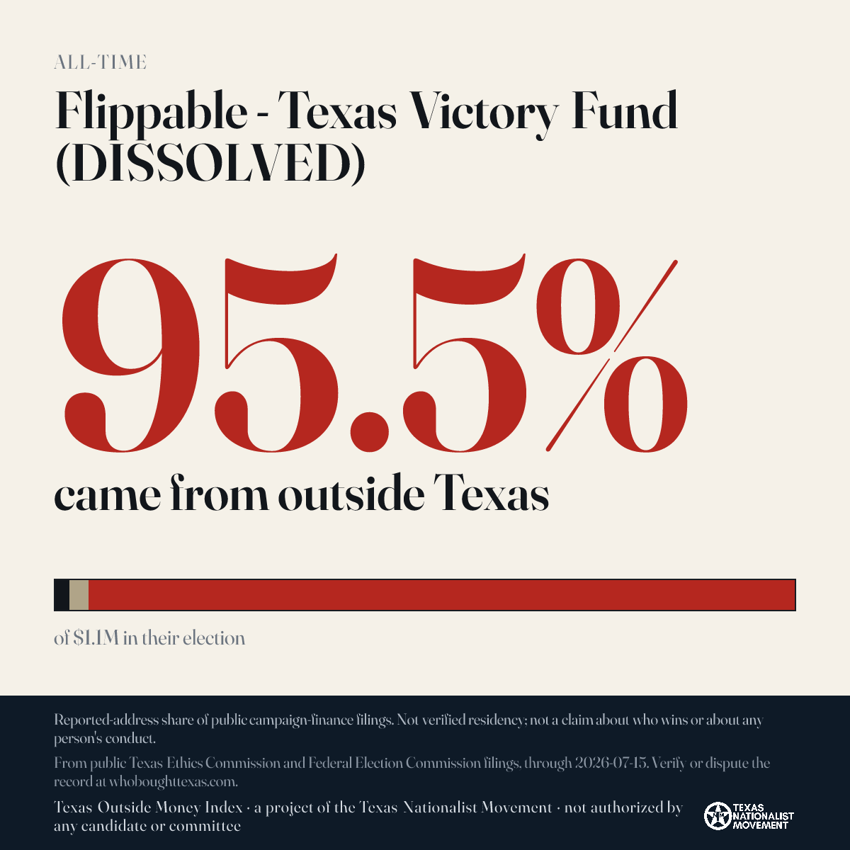 Flippable - Texas Victory Fund (DISSOLVED) donations share card